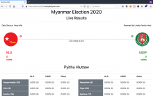 Myanmar Election 2020